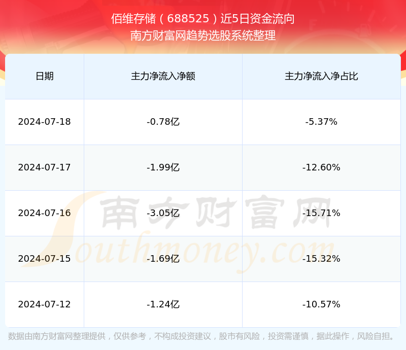 环境追踪 第7页